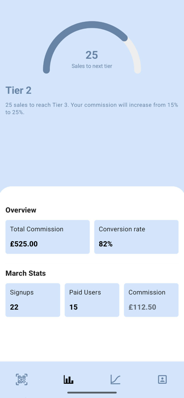 myitson Portal app analytics screenshot